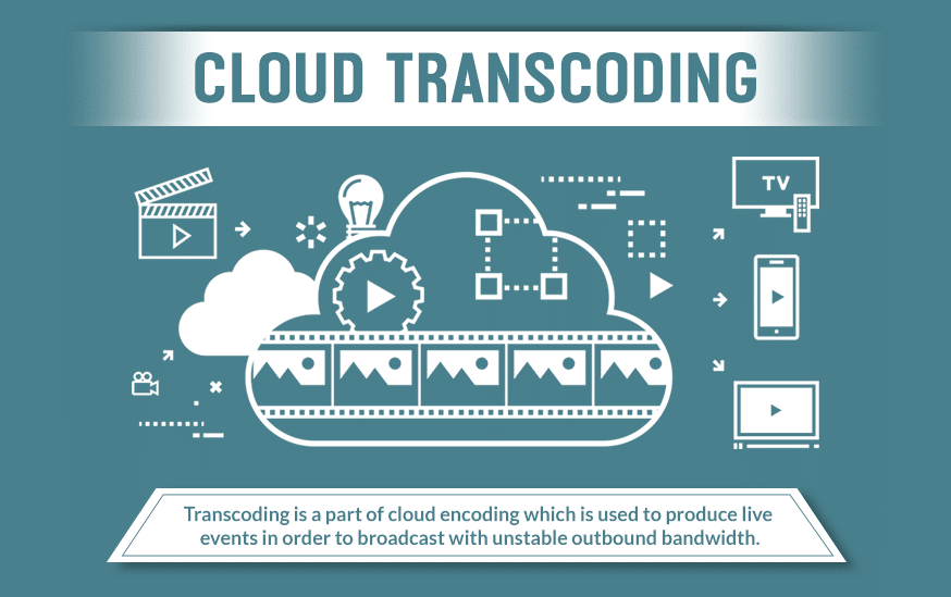 Things You Should Know About Cloud Transcoding!