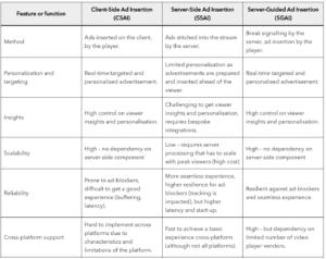 compare CSAI SSAI SGAI 2